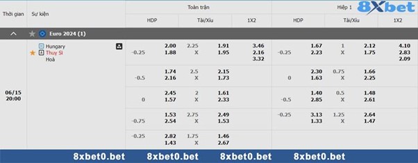 Tỷ lệ kèo Hungary vs Thụy Sĩ